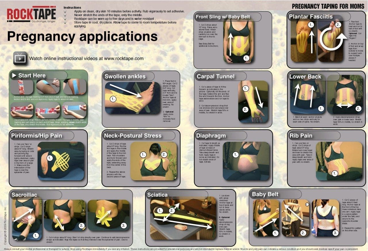 blog infographic of how to use kinesiotape during pregnancy