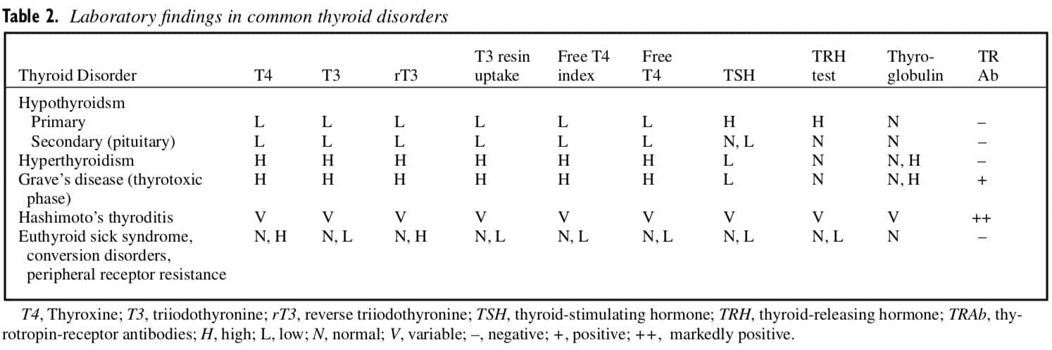fibromyalgia syndrome